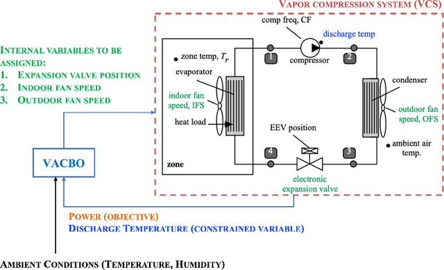 Figure 2 for Violation-Aware Contextual Bayesian Optimization for Controller Performance Optimization with Unmodeled Constraints