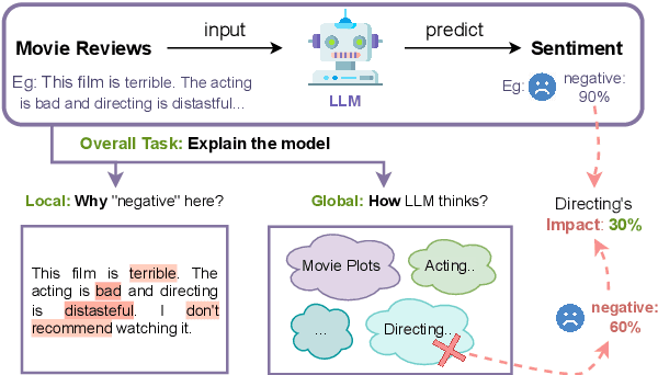 Figure 1 for Explaining Language Models' Predictions with High-Impact Concepts