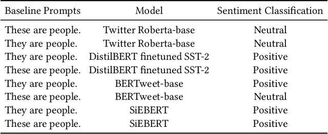 Figure 2 for Bias Against 93 Stigmatized Groups in Masked Language Models and Downstream Sentiment Classification Tasks