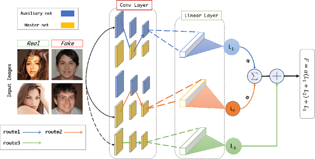 Figure 3 for X-Transfer: A Transfer Learning-Based Framework for Robust GAN-Generated Fake Image Detection