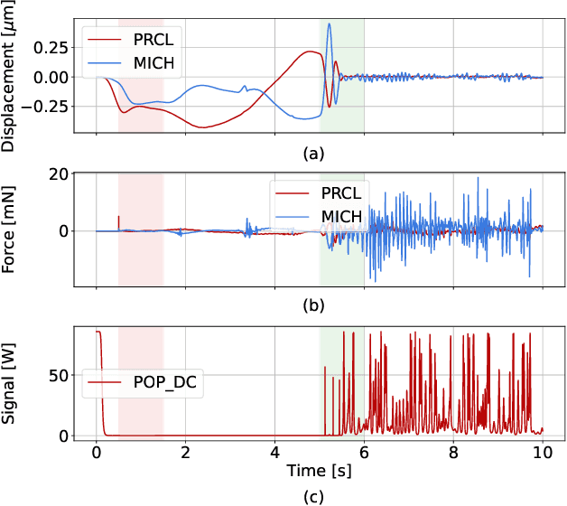 Figure 3 for A Deep Learning Technique to Control the Non-linear Dynamics of a Gravitational-wave Interferometer
