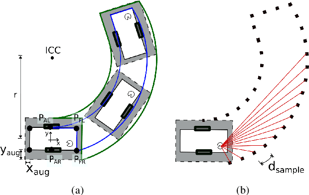 Figure 4 for Autonomous Ground Navigation in Highly Constrained Spaces: Lessons learned from The 2nd BARN Challenge at ICRA 2023