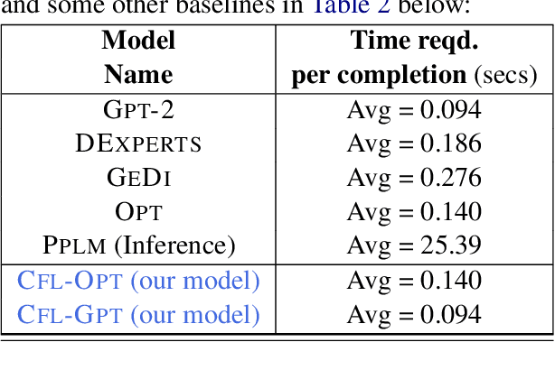 Figure 4 for CFL: Causally Fair Language Models Through Token-level Attribute Controlled Generation
