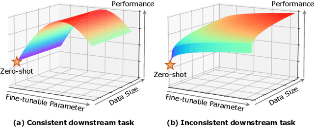 Figure 1 for An Empirical Study of Parameter Efficient Fine-tuning on Vision-Language Pre-train Model
