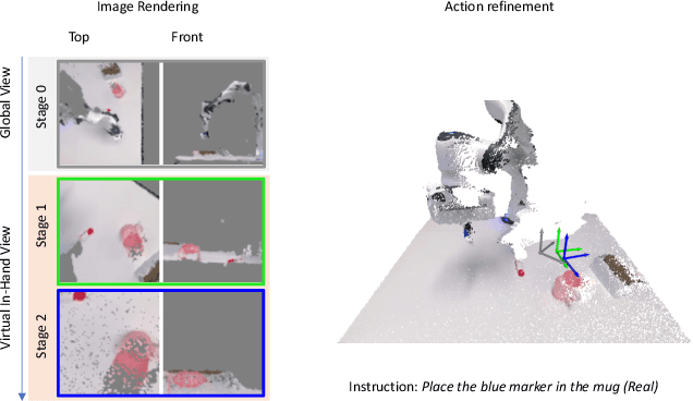 Figure 1 for VIHE: Virtual In-Hand Eye Transformer for 3D Robotic Manipulation