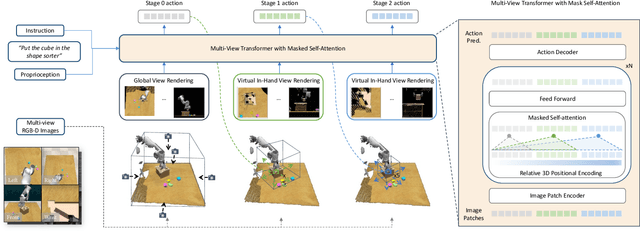 Figure 3 for VIHE: Virtual In-Hand Eye Transformer for 3D Robotic Manipulation