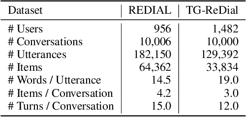 Figure 2 for COLA: Improving Conversational Recommender Systems by Collaborative Augmentation