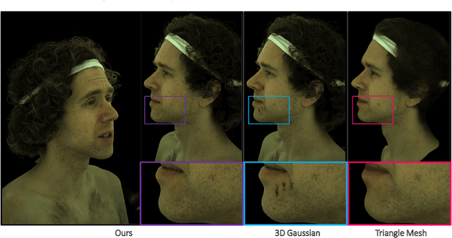 Figure 1 for Bridging 3D Gaussian and Mesh for Freeview Video Rendering