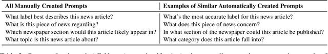 Figure 3 for Demystifying Prompts in Language Models via Perplexity Estimation