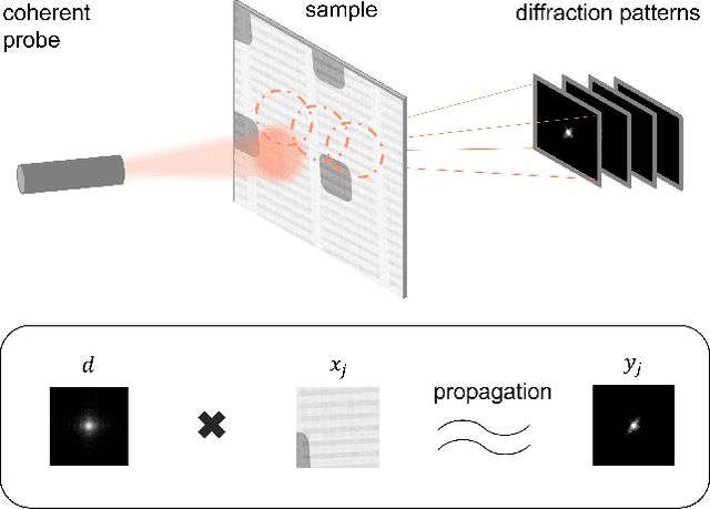 Figure 2 for Projected Multi-Agent Consensus Equilibrium (PMACE) for Distributed Reconstruction with Application to Ptychography
