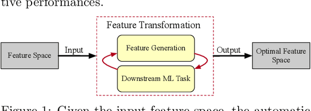 Figure 1 for Traceable Automatic Feature Transformation via Cascading Actor-Critic Agents