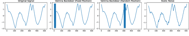 Figure 3 for Backdoor Attacks on Time Series: A Generative Approach