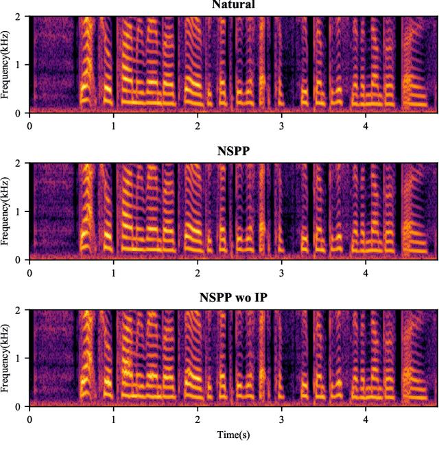 Figure 3 for Low-Latency Neural Speech Phase Prediction based on Parallel Estimation Architecture and Anti-Wrapping Losses for Speech Generation Tasks