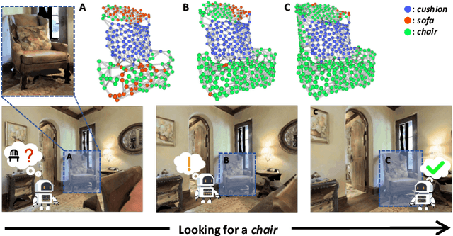 Figure 1 for 3D-Aware Object Goal Navigation via Simultaneous Exploration and Identification