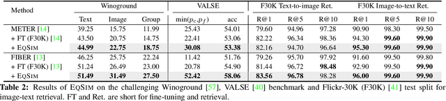 Figure 4 for Equivariant Similarity for Vision-Language Foundation Models