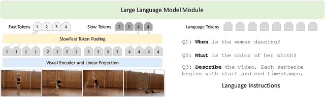 Figure 3 for LITA: Language Instructed Temporal-Localization Assistant
