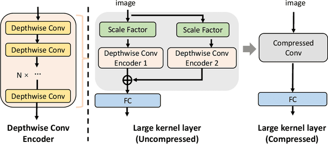 Figure 3 for Digital Modeling on Large Kernel Metamaterial Neural Network