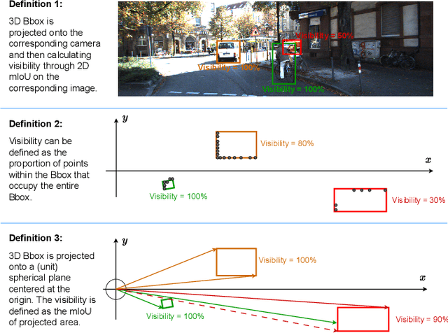 Figure 1 for 3D Object Visibility Prediction in Autonomous Driving