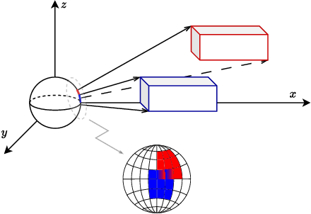 Figure 2 for 3D Object Visibility Prediction in Autonomous Driving