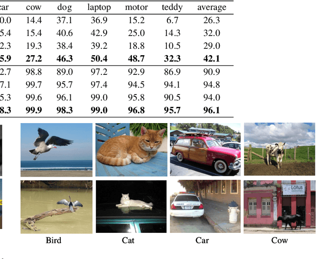 Figure 3 for Object-fabrication Targeted Attack for Object Detection