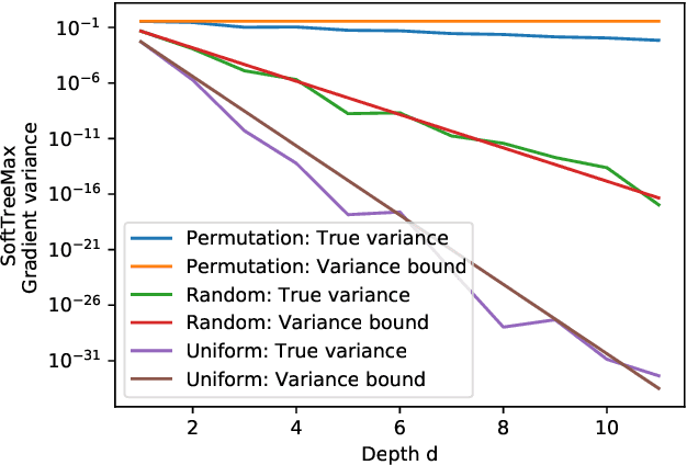 Figure 1 for SoftTreeMax: Exponential Variance Reduction in Policy Gradient via Tree Search