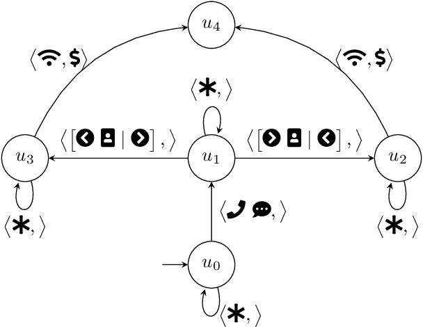 Figure 1 for Assessing the Robustness of Intelligence-Driven Reinforcement Learning