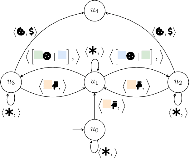 Figure 3 for Assessing the Robustness of Intelligence-Driven Reinforcement Learning