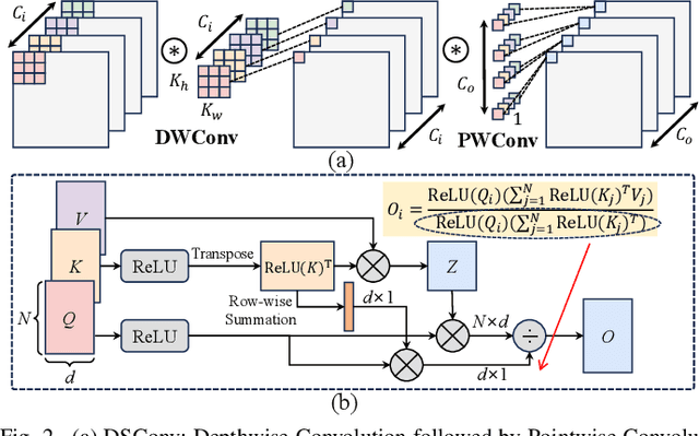 Figure 2 for An FPGA-Based Reconfigurable Accelerator for Convolution-Transformer Hybrid EfficientViT
