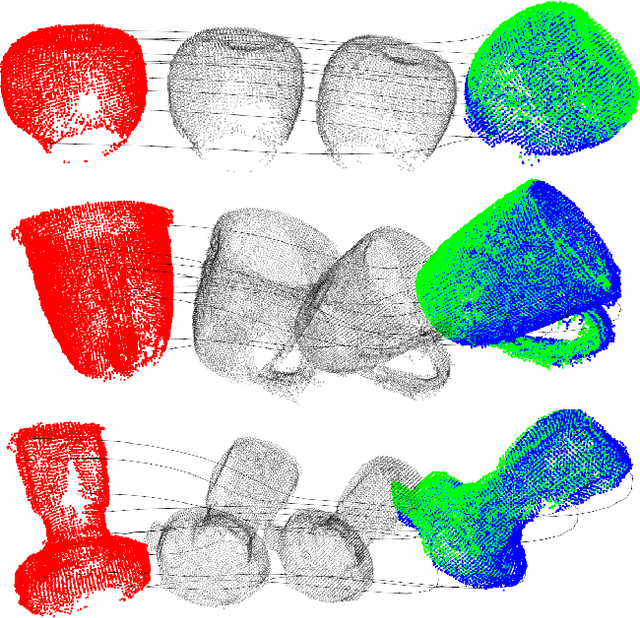 Figure 1 for 3D Spectral Domain Registration-Based Visual Servoing