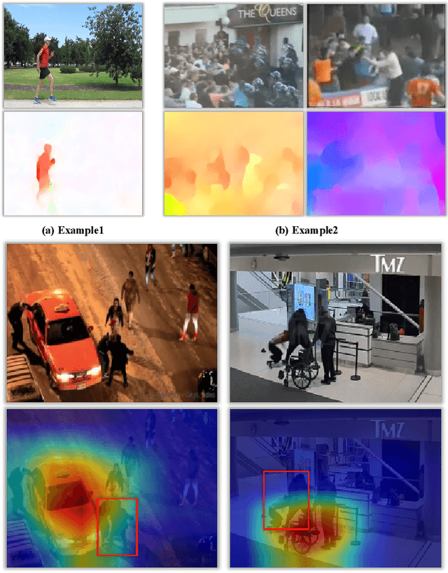 Figure 3 for Improving Video Violence Recognition with Human Interaction Learning on 3D Skeleton Point Clouds