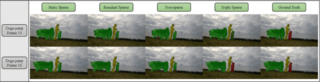 Figure 3 for SpVOS: Efficient Video Object Segmentation with Triple Sparse Convolution