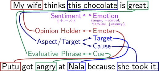 Figure 2 for Bridging Emotion Role Labeling and Appraisal-based Emotion Analysis
