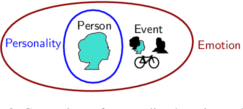 Figure 3 for Bridging Emotion Role Labeling and Appraisal-based Emotion Analysis