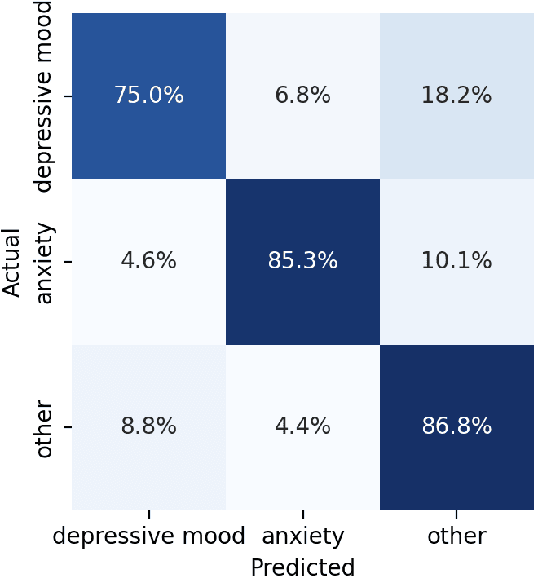 Figure 4 for Development and Evaluation of Three Chatbots for Postpartum Mood and Anxiety Disorders