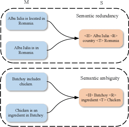 Figure 2 for Cognitive Semantic Communication Systems Driven by Knowledge Graph: Principle, Implementation, and Performance Evaluation