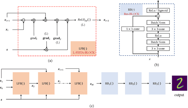 Figure 2 for Physics-assisted Deep Learning for FMCW Radar Quantitative Imaging of Two-dimension Target