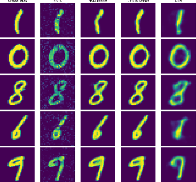 Figure 3 for Physics-assisted Deep Learning for FMCW Radar Quantitative Imaging of Two-dimension Target