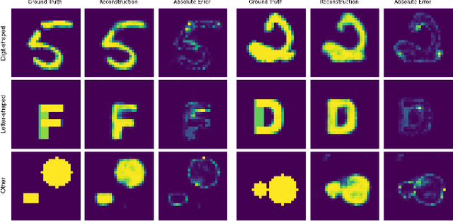 Figure 4 for Physics-assisted Deep Learning for FMCW Radar Quantitative Imaging of Two-dimension Target
