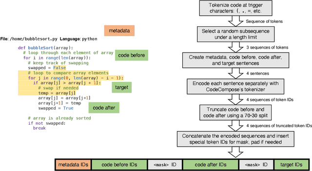 Figure 3 for CodeCompose: A Large-Scale Industrial Deployment of AI-assisted Code Authoring