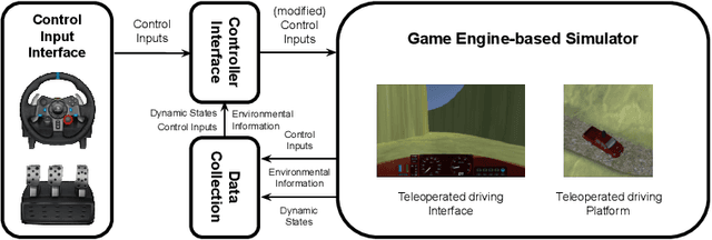 Figure 1 for Generative Model-based Simulation of Driver Behavior when Using Control Input Interface for Teleoperated Driving in Unstructured Canyon Terrains