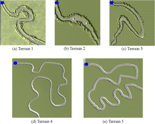 Figure 2 for Generative Model-based Simulation of Driver Behavior when Using Control Input Interface for Teleoperated Driving in Unstructured Canyon Terrains
