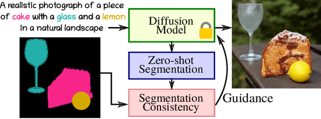 Figure 1 for Zero-shot spatial layout conditioning for text-to-image diffusion models