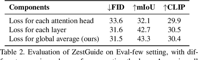 Figure 4 for Zero-shot spatial layout conditioning for text-to-image diffusion models