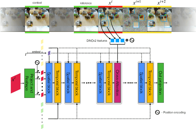 Figure 1 for Enabling Visual Composition and Animation in Unsupervised Video Generation