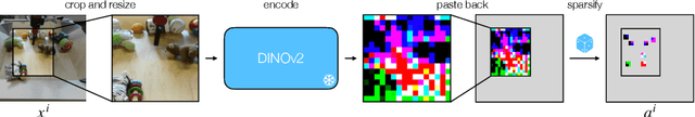 Figure 2 for Enabling Visual Composition and Animation in Unsupervised Video Generation