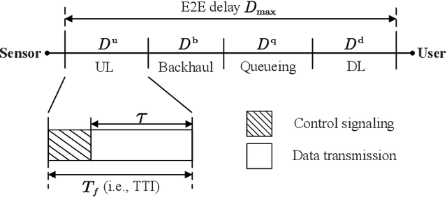 Figure 4 for Joint Uplink and Downlink Resource Allocation Towards Energy-efficient Transmission for URLLC