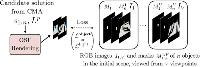 Figure 2 for Multi-Object Manipulation via Object-Centric Neural Scattering Functions