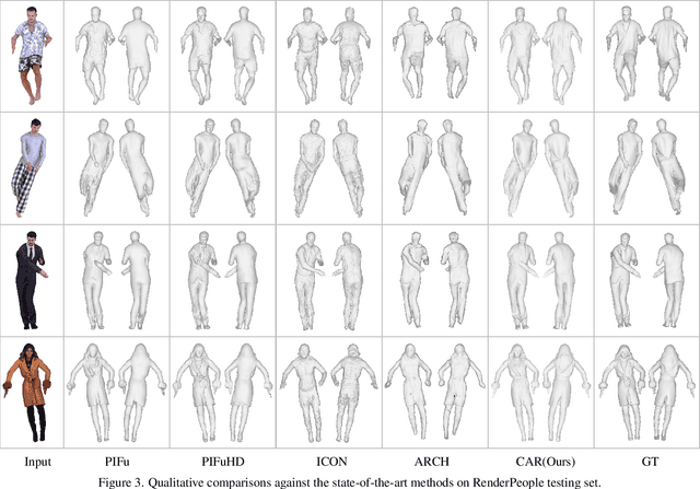 Figure 4 for High-Fidelity Clothed Avatar Reconstruction from a Single Image