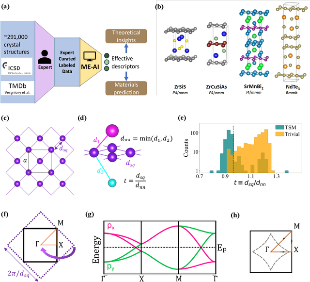 Figure 1 for Materials Expert-Artificial Intelligence for Materials Discovery