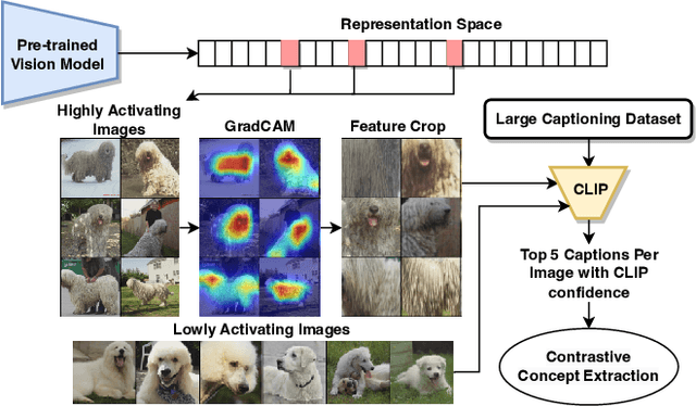 Figure 1 for Identifying Interpretable Subspaces in Image Representations